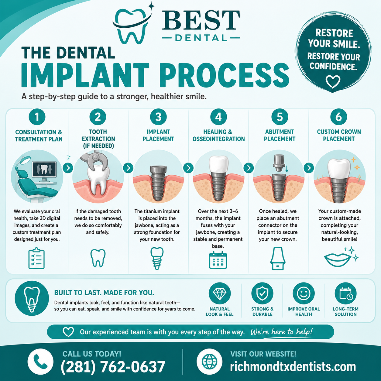 Dental implant process steps at Best Dental near Houston TX