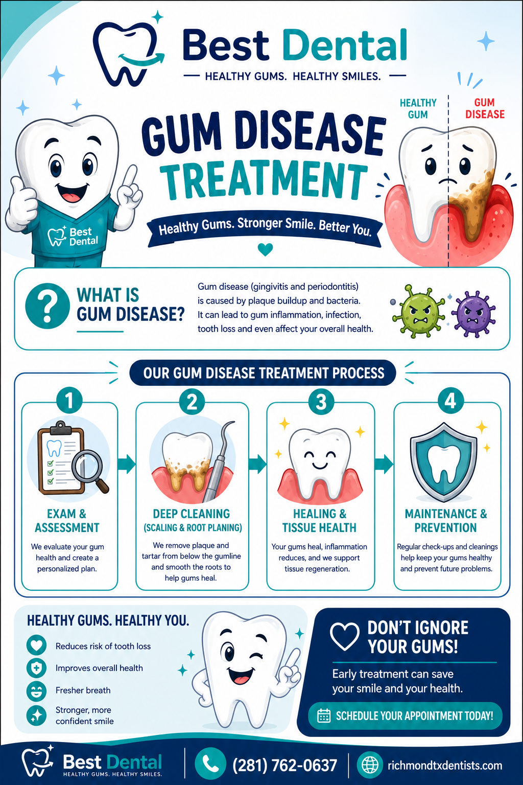 Gum disease treatment near Houston, TX at Best Dental