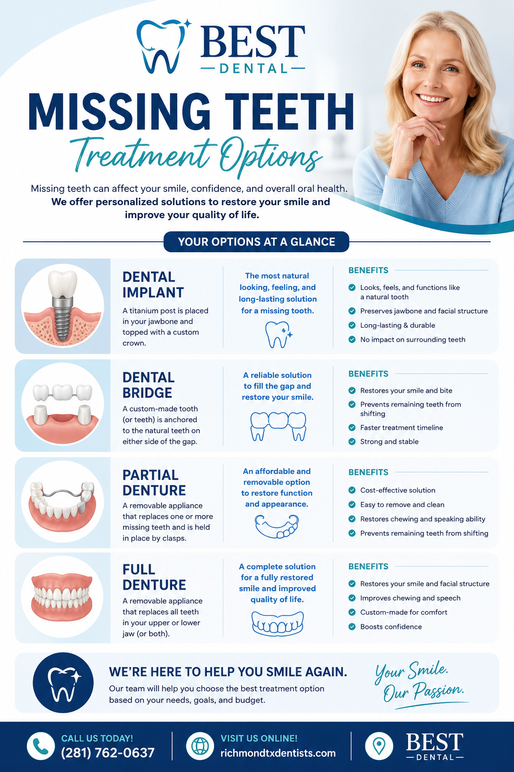 Missing teeth treatment near Houston, TX at Best Dental