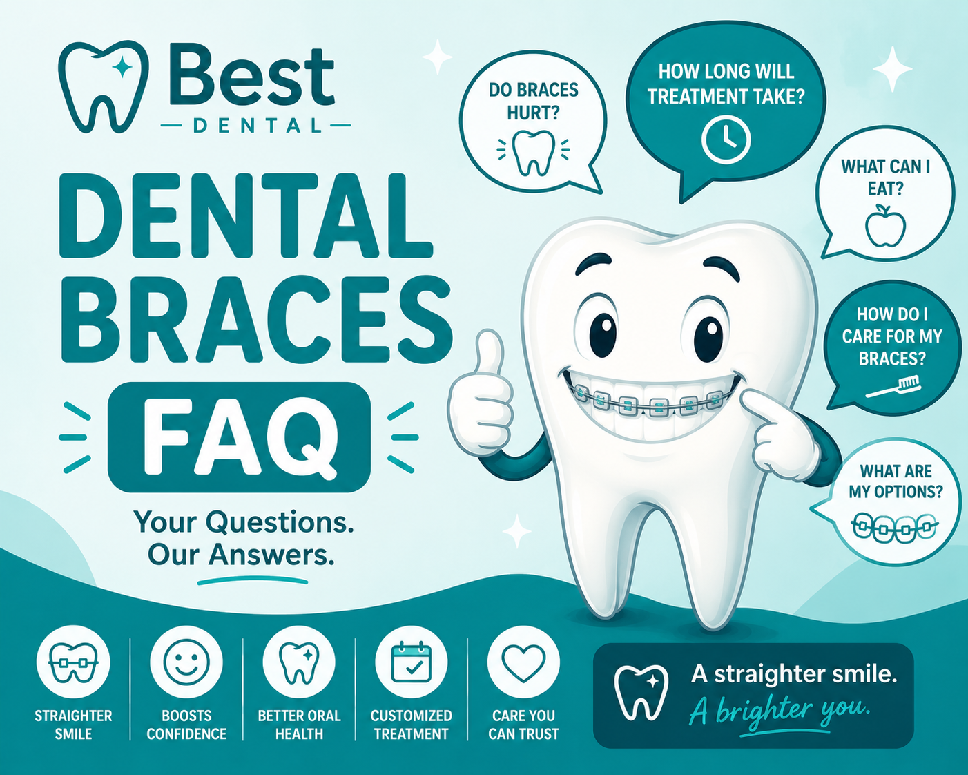Braces FAQ at Best Dental Richmond TX