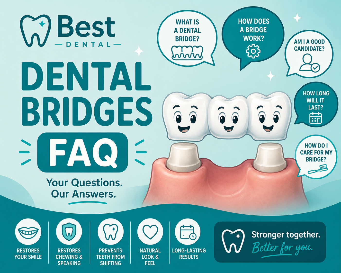 Dental bridges FAQ at Best Dental Richmond TX